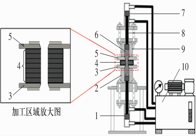 利用磨料流去除空心滾子內(nèi)孔氧化皮的試驗(yàn)研究